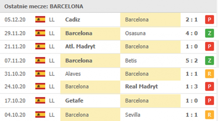 Ostatnie 8 MECZÓW Barcelony w LaLiga...